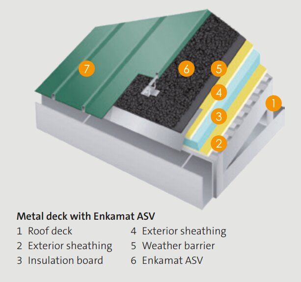 Cross-section diagram showing Enkamat ASV ventilation mat layered within a metal roof deck assembly with insulation board and weather barrier
