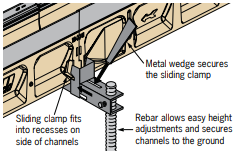 Install Device