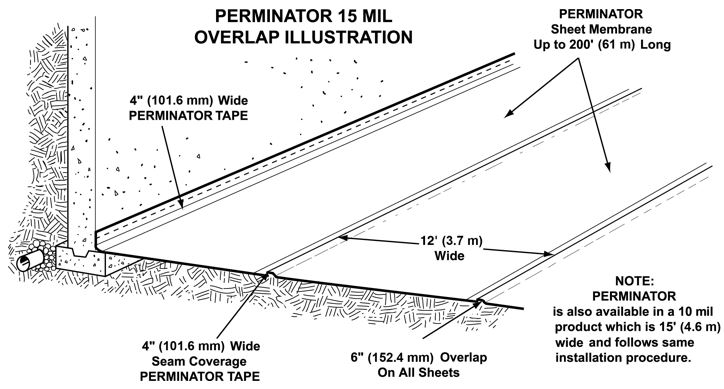 Perminator vapor barrier diagram